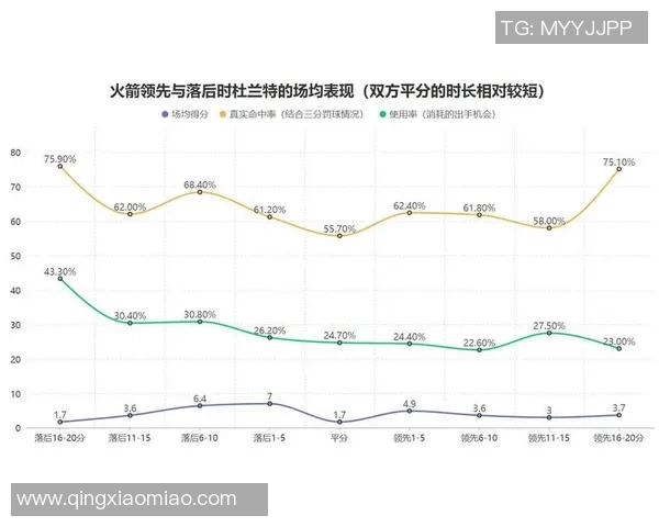 深度剖析杜兰特近况及未来职业发展走势全方位预测
